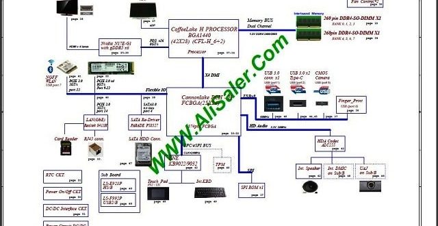 Acer Predator Helios 300 PH315-51 Compal DH63F LA-F991P schematic